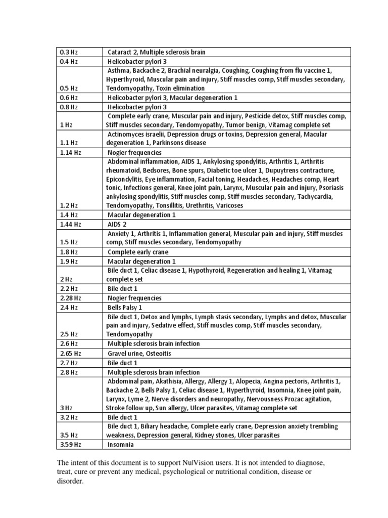 Rife Frequencies by Number | PDF | Headache | Influenza