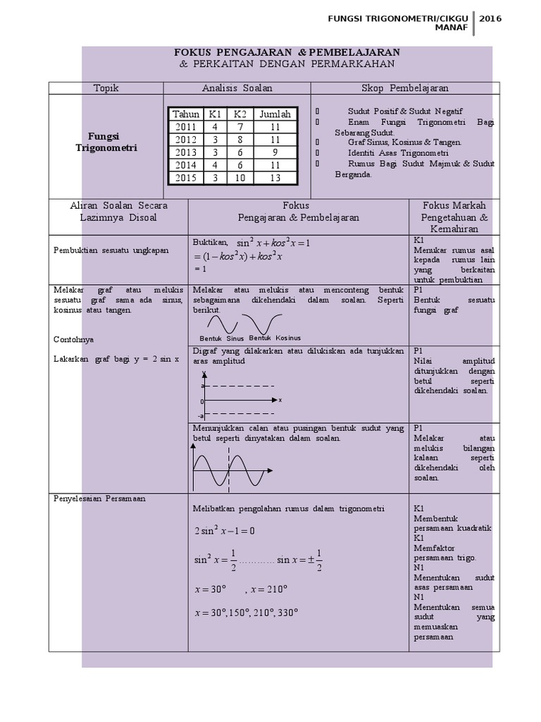 Fokus Pengajaran Fungsi Trigonometri Pdf