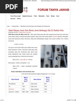 Download Tabel Massa Jenis dan Berat Jenis berbagai Zat di Sekitar Kitapdf by Fredy Picauly SN336585763 doc pdf