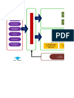 Proses Bisnis PLN P3B Final Ver 3