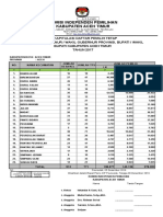 Rekap DPT Pilkada Aceh Timur 2017 