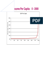 Growthnotes Slides2015