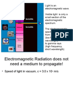 Electromagnetic Wave.: Light Is An