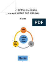 Lukisan Dalam Gubahan Pelbagai Aliran Dan Budaya