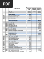 Approved 2017 Buget by Cost Plan