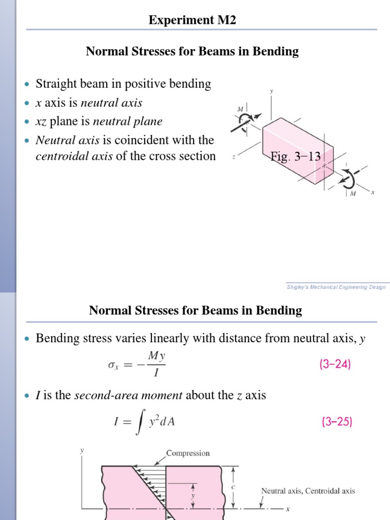Experiment M2 Normal Stresses For Beams in Bending | PDF | Science ...