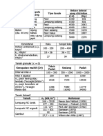 Grafik Untuk Uas Tekpon 2