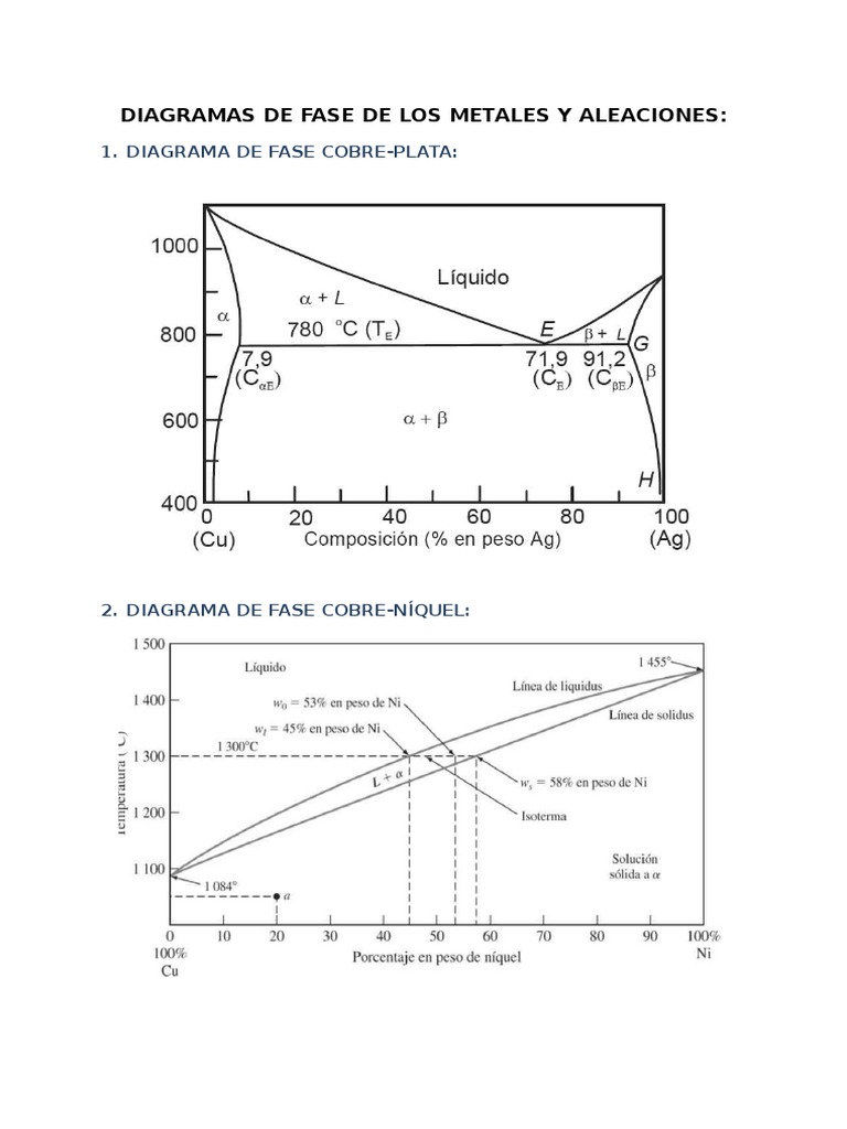 Diagramas de Fase de Metales y Aleaciones | PDF