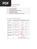 Table 1: Block Diagram Reduction Rules