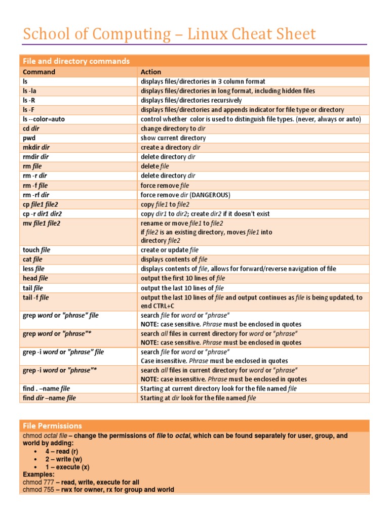 Soc Linux Cheatsheet Secure Shell Computer File