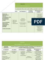 Planes de Accion Por Áreas de Trabajo