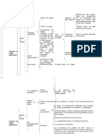 Mapa Conceptual de Factores de Riesgo Psicosocial