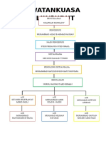 Carta Organisasi Pelajar PPDa