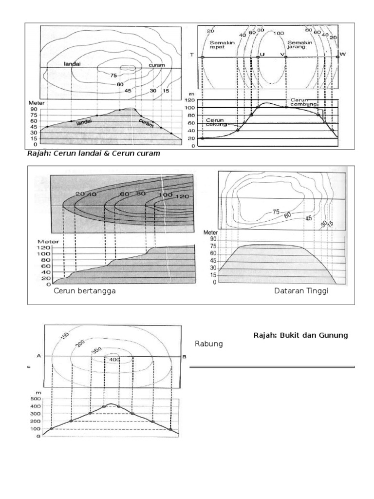 Macam-Macam Rajah Geografi | PDF