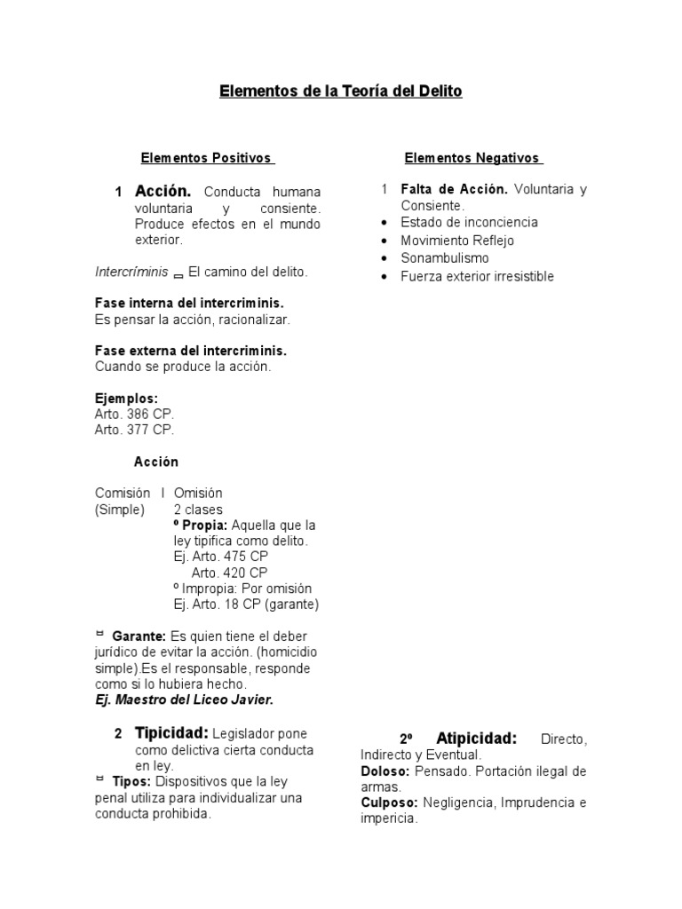 Elementos de la Teoría del Delito | PDF | Derecho penal | Delito