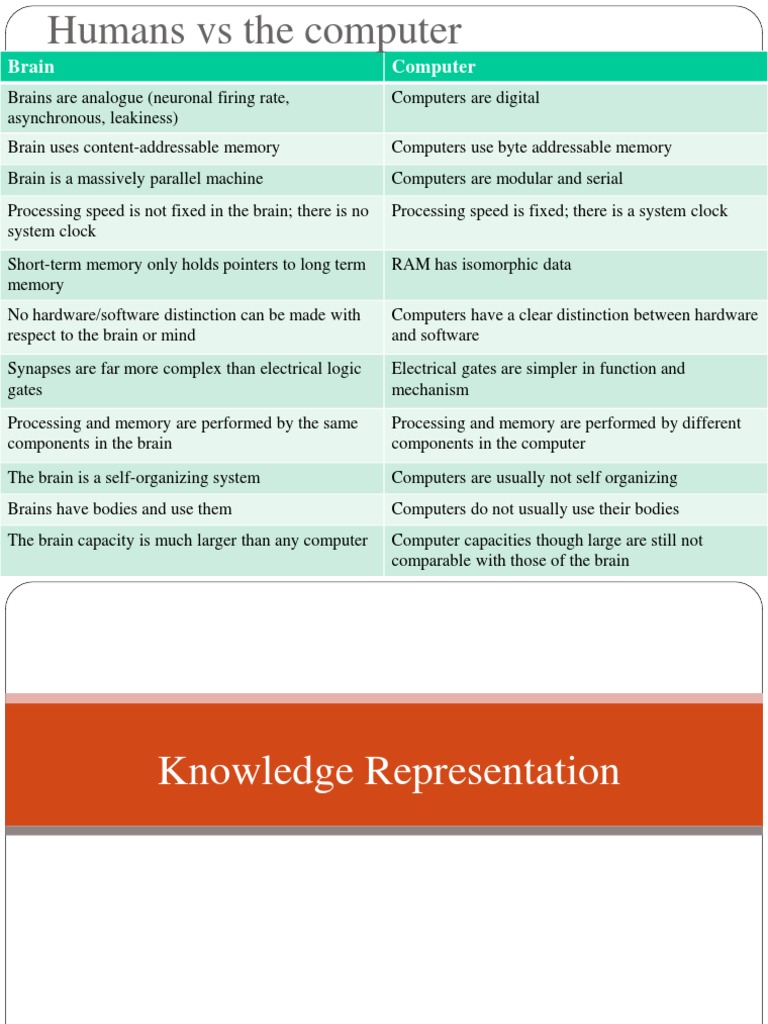 Knowledge Representation | Knowledge Representation And Reasoning | Brain
