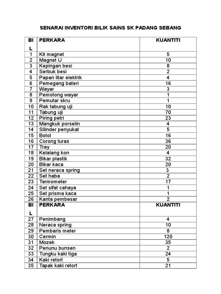 Inventori Stor Sukan | PDF