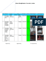 Problem Identification Corrective Action