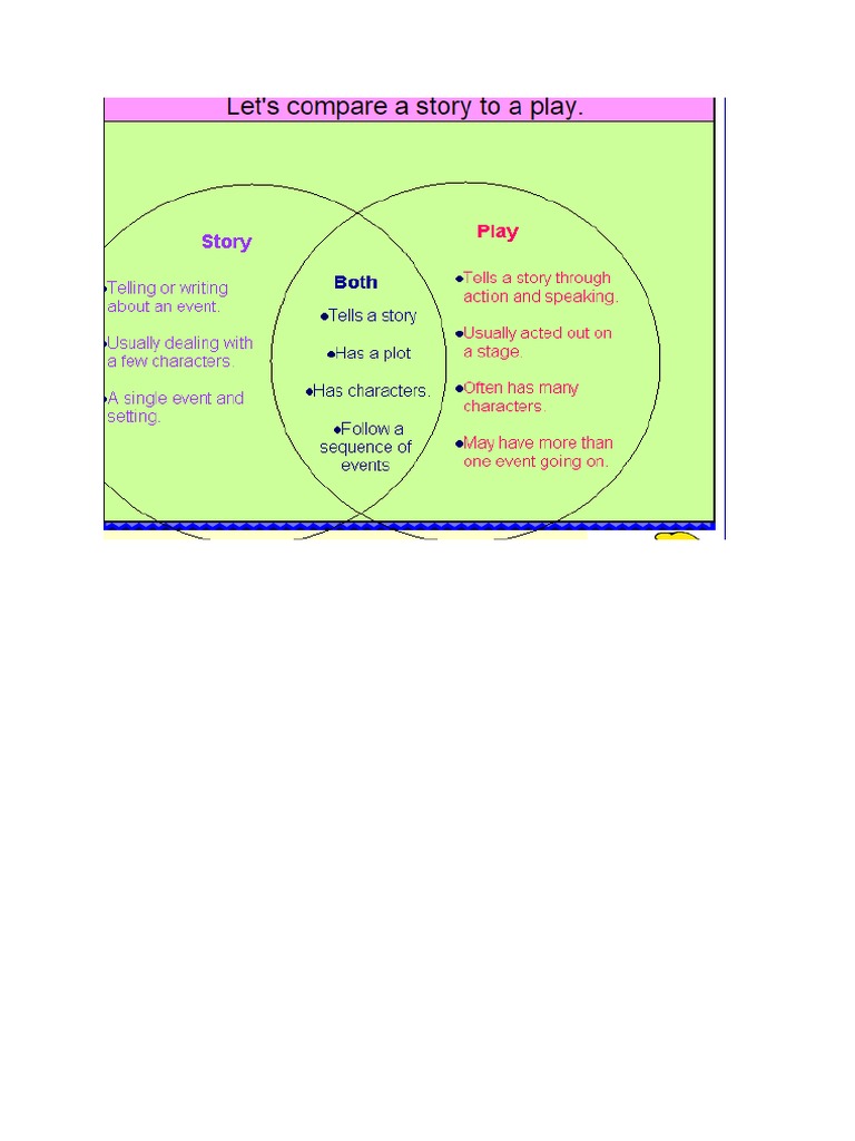 Short Story vs. Play