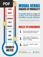 Modal Verbs Shades of Modality PDF