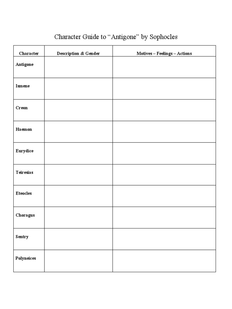 Antigone Character Guide
