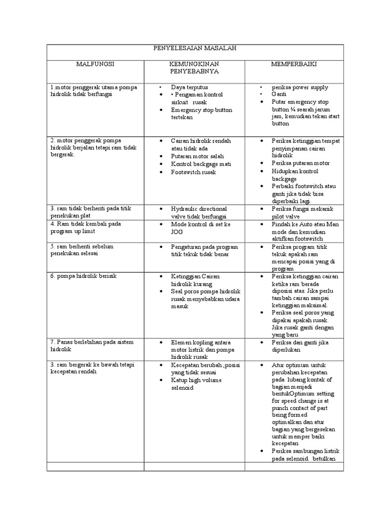 Troubleshooting Table | PDF | Memasak, Makanan, & Anggur | Komputer