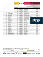 Men U23 Results