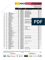 Men Elite Results