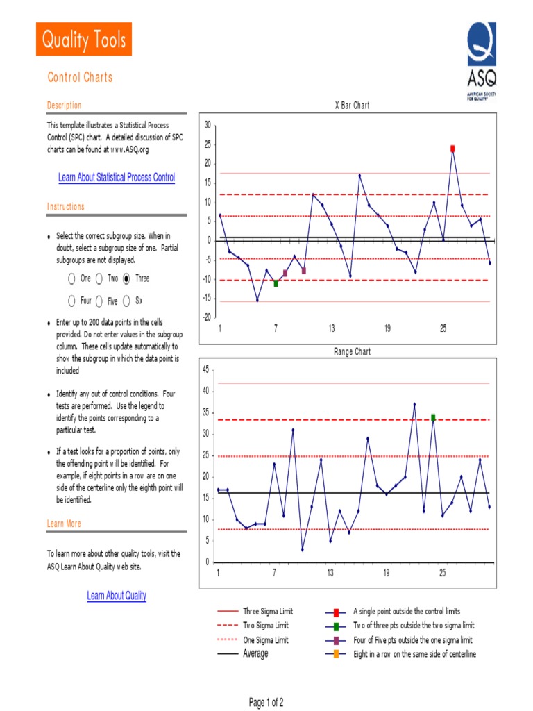 Asq Control Chart | Standard Deviation | Statistics