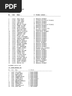 Here Are Some Form One Placements