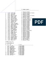 Here Are Some Form One Placements