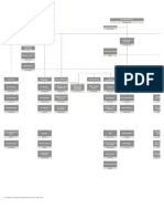 KAEFER UAE - Org Chart