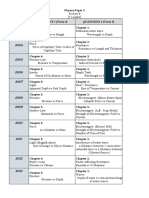 Paper-3-Eksperimen-Fizik-SPM-2014-Analisis-Sejak-2003.pdf
