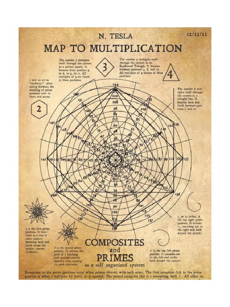Nicola Tesla | PDF