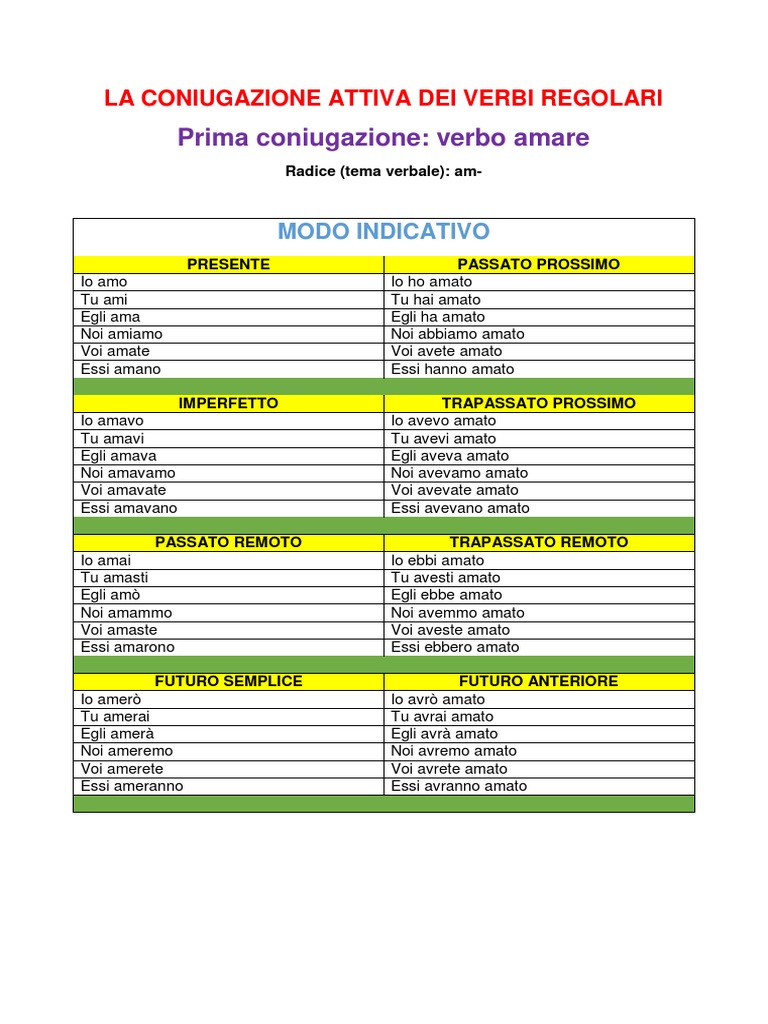 Verbi In Latino 1 Coniugazione