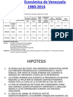 Evolución Económica de Venezuela 1980-2014