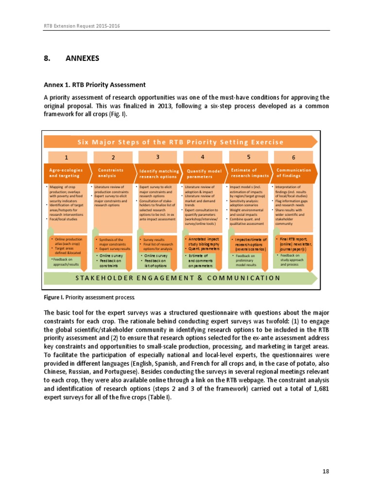 Annex 1. RTB-Extension-Request - 14!04!25 - Submitted2 | Download Free ...