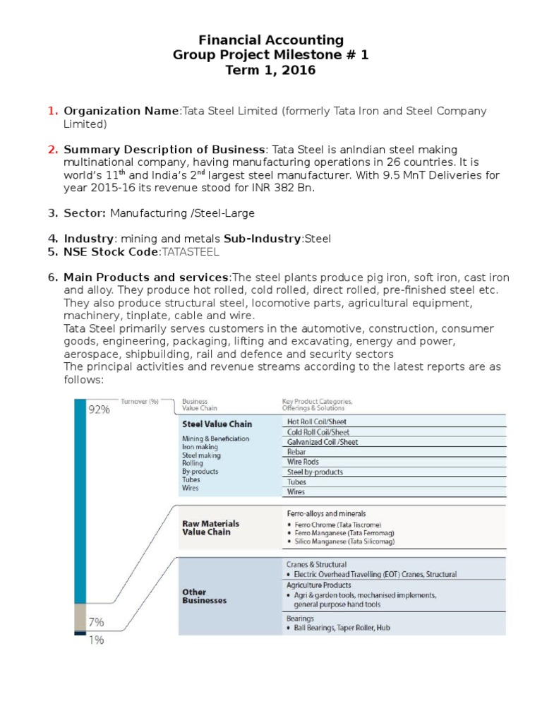 Tata Steel Ltd. Company Profile, Analysis 