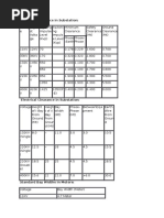 Minimum Clearance in Substation