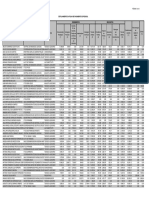 Folha de pagamento do TRT da 22a Região