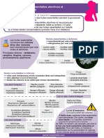 fiche5-HEabortives.pdf