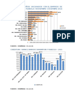 Numero de Niños Vacunados Con El Barrido de Sarampion y Rubeola 30-12-16