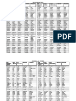 Regular and Irregular Verbs (English)