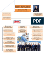 Organigrama Bimbo