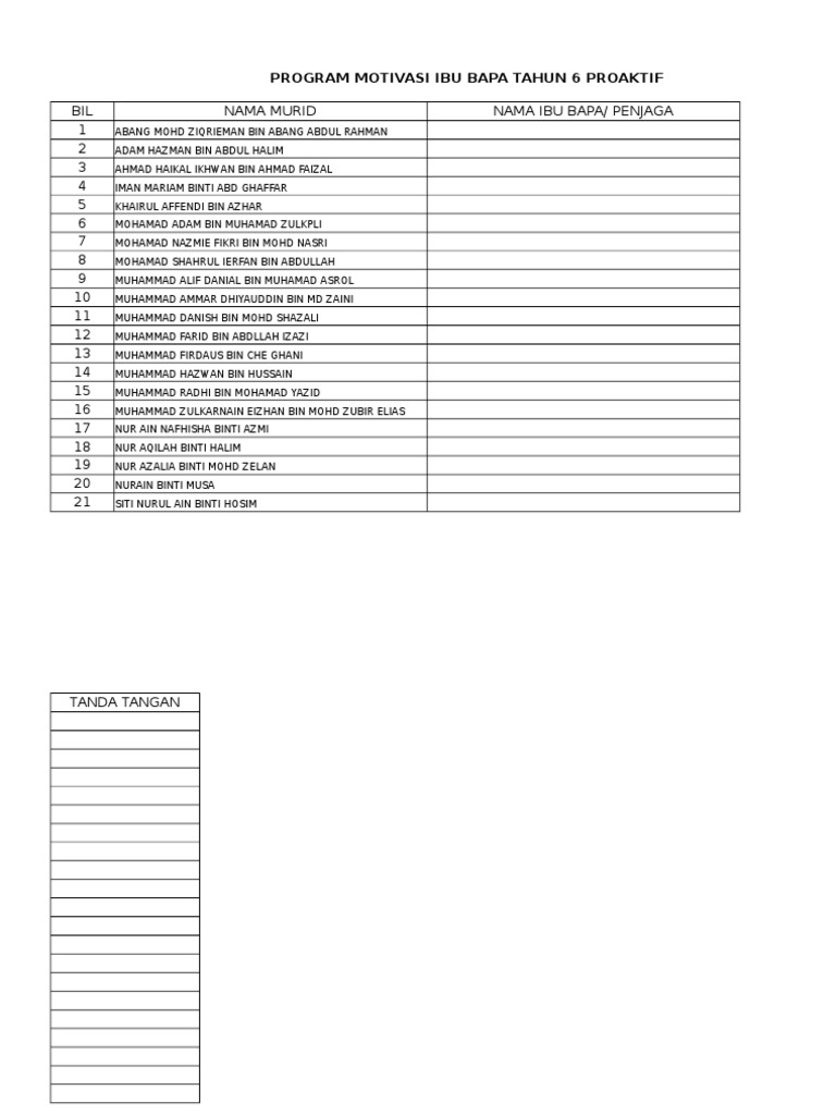 Kehadiran 6P Motivasi | PDF