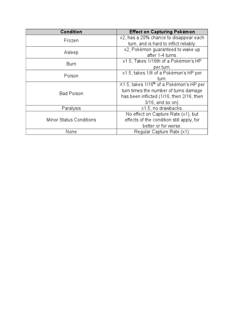Catch Conditions | PDF | Pokémon | Leisure