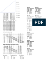 Node Node: Element Stiffness Matrix Element Stiffness Matrix