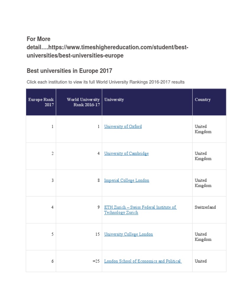 Best Universitiesineurope | PDF | Educational Institutions | Higher ...