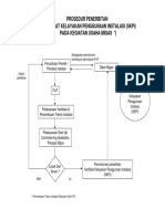 Prosedur SKPI.pdf