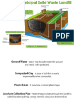 Parts of a Municipal Solid Waste Landfill Explained